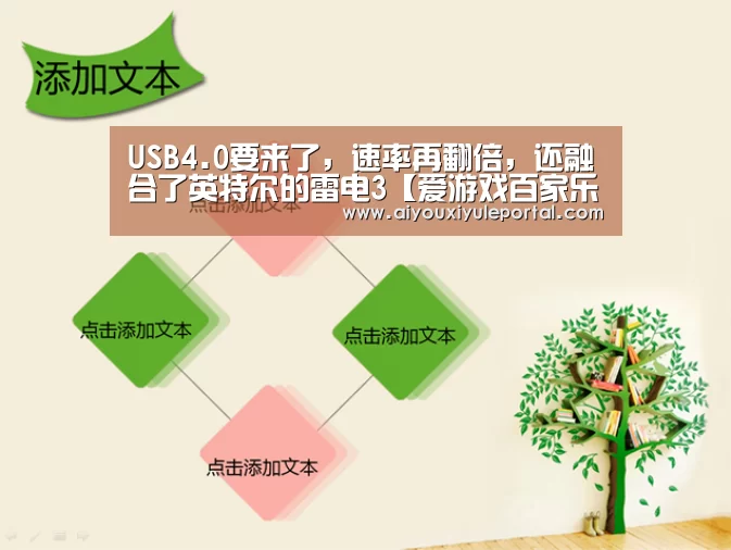 USB4.0要来了,速率再翻倍,还融合了英特尔的雷电3【爱游戏百家乐】(图3) 爱游戏下载